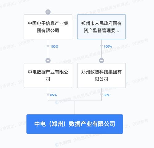 携手共建数字新基建 中国电子与郑州市国资委成立数据产业公司，加速人工智能基础软件发展