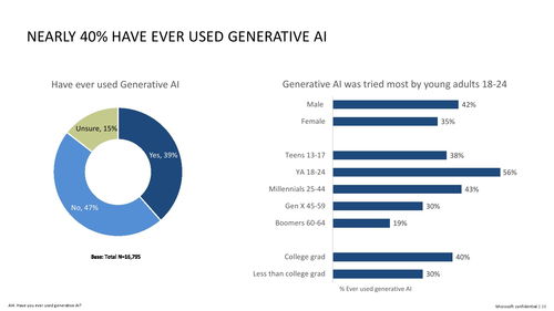 微软生成式AI技术在心理健康领域的应用与安全软件开发基础