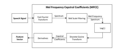 TensorFlow.js迁移学习与AI产品创新之道