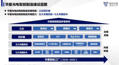 先进制造业与人工智能融合 产品品质提升之道