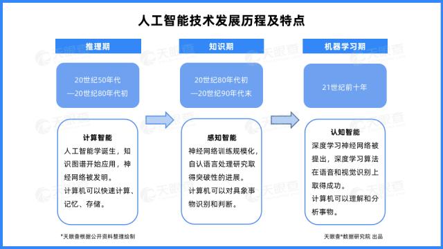 天眼新知 | 产业洞察 北京云计算企业的生态跃迁——从地理集聚到资本赋能的社会-技术互构
