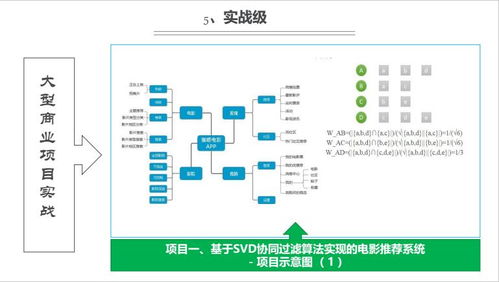 上海人工智能软件开发培训指南 容大职业与淘学培训对比分析