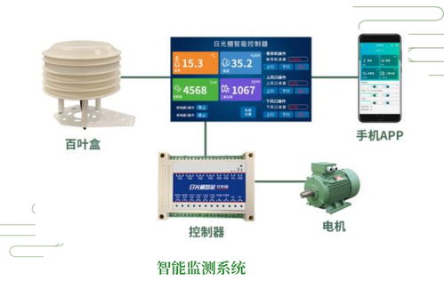 从纯人力到人工智能管理 温室大棚的智能化演进与软件开发路径