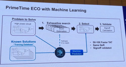 软件自动设计芯片要来了 EDA工具厂商跑步拥抱人工智能