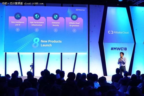 聚焦MWC 2018 阿里云携8款产品首秀，人工智能基础软件开发惊艳全场